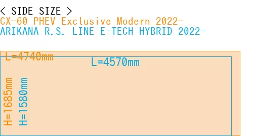 #CX-60 PHEV Exclusive Modern 2022- + ARIKANA R.S. LINE E-TECH HYBRID 2022-